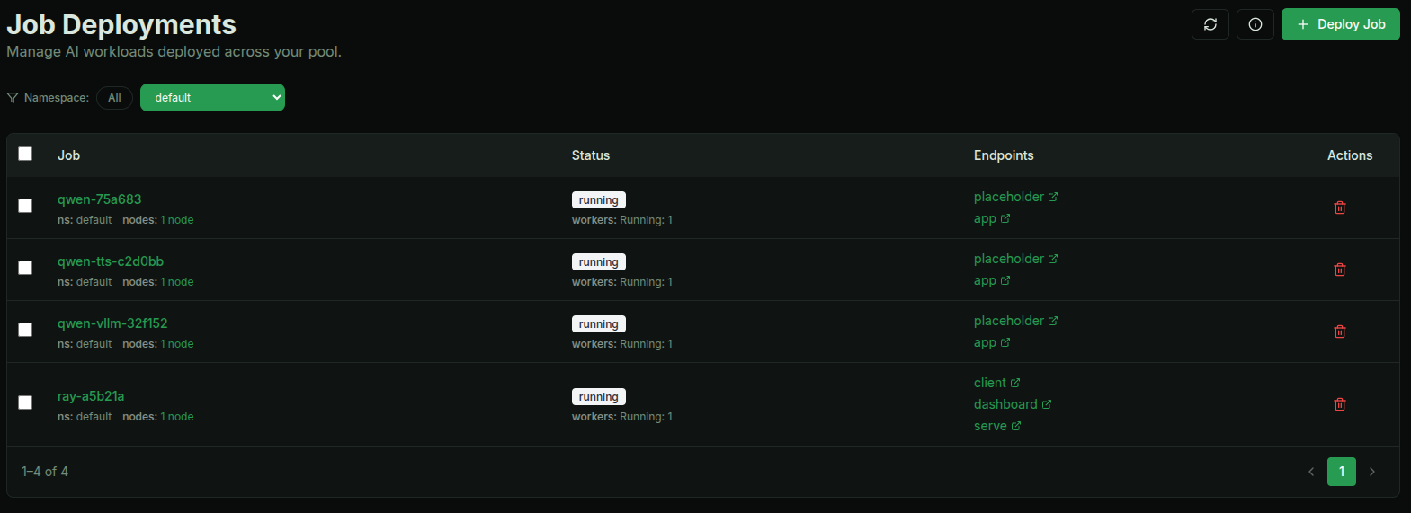 Model endpoints